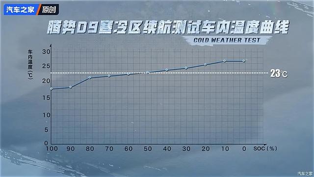 腾势D9 仍是四驱！气鼓鼓场没有输“雷我法”，年夜寒天绝航一骑尽尘！-7.jpg