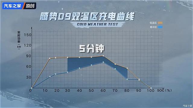 腾势D9 仍是四驱！气鼓鼓场没有输“雷我法”，年夜寒天绝航一骑尽尘！-10.jpg