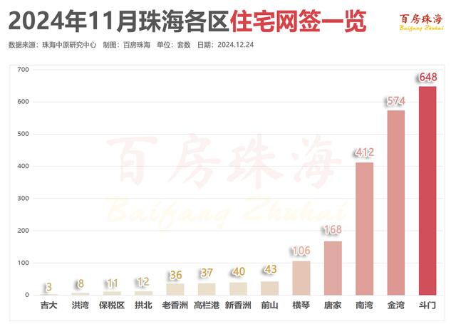 11月珠海新居量降价稳！齐市均价22414元/㎡-5.jpg