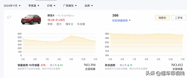 新车 | 卖25.08万元，2024款群众途不雅X真车暴光，轿跑SUV/2.0T动力-24.jpg