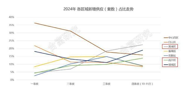 专家热议：广州楼市已现五年夜新变革，政策收力市场回稳-5.jpg