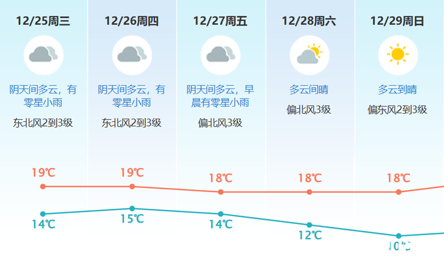 当气鼓鼓温玩起“过山车”，东莞人快去get“洋葱式脱衣法”！-4.jpg