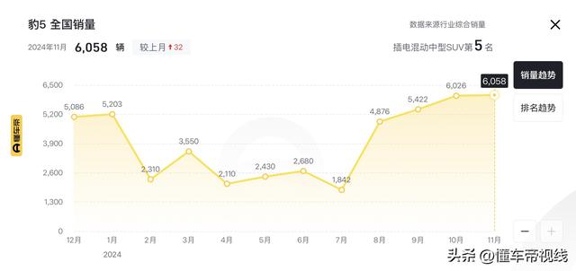 新车 | 配车顶无人机舱，现款23.98万元起，圆程豹豹5新车型谍照-15.jpg