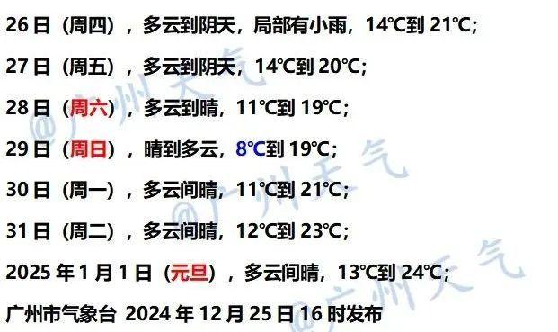 4℃！广东将迎新热氛围，沐浴请记着一组数字：42，20，5-3.jpg