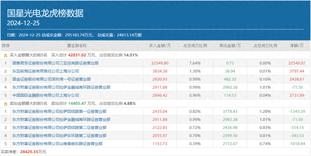 出名游资佛山系顺势重仓反击，豪掷3亿押注的两只“新辱”是谁？-1.jpg