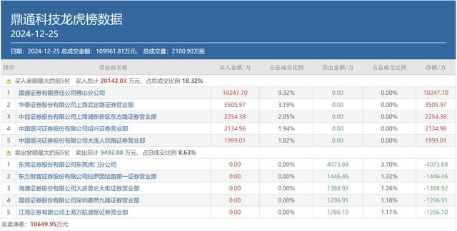 出名游资佛山系顺势重仓反击，豪掷3亿押注的两只“新辱”是谁？-2.jpg