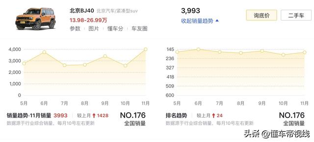 新车 | 预卖24.48万元 北京BJ40魔核电驱进阶版到店 合作圆程豹豹5？-49.jpg