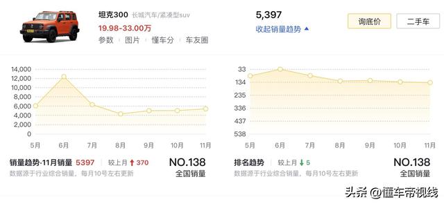 新车 | 预卖24.48万元 北京BJ40魔核电驱进阶版到店 合作圆程豹豹5？-48.jpg