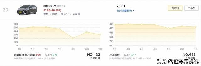 新车 | 33.98万元起，配下阶智驾+设置晋级，2025款腾势D9正式上市-28.jpg