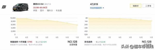 新车 | 33.98万元起，配下阶智驾+设置晋级，2025款腾势D9正式上市-27.jpg