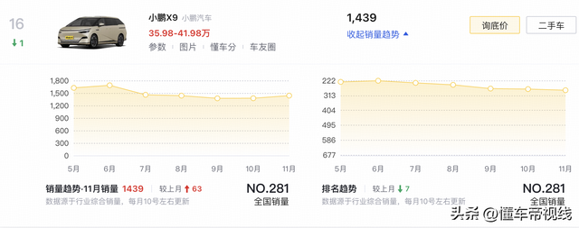 新车｜小鹏X9测试车现身马去西亚，或来岁上市，海内35.98万元起-9.jpg