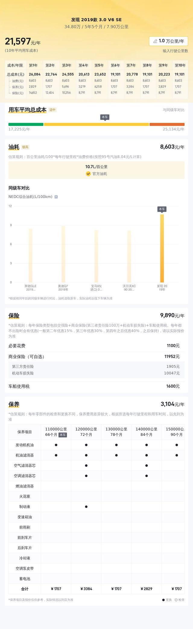 34.8万开走V6的路虎发明，三年仅7.9万千米，合适家用吗？-14.jpg