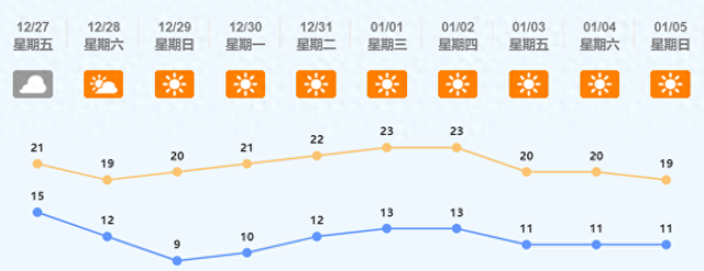 气鼓鼓温降落3~5℃！本年最初一场热氛围到 | 佛山早班车-1.jpg