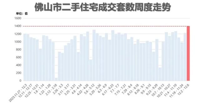 佛山成交破10万套！创汗青新记载！1500万的购房者愚眼了！-3.jpg