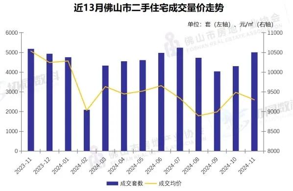 佛山成交破10万套！创汗青新记载！1500万的购房者愚眼了！-4.jpg