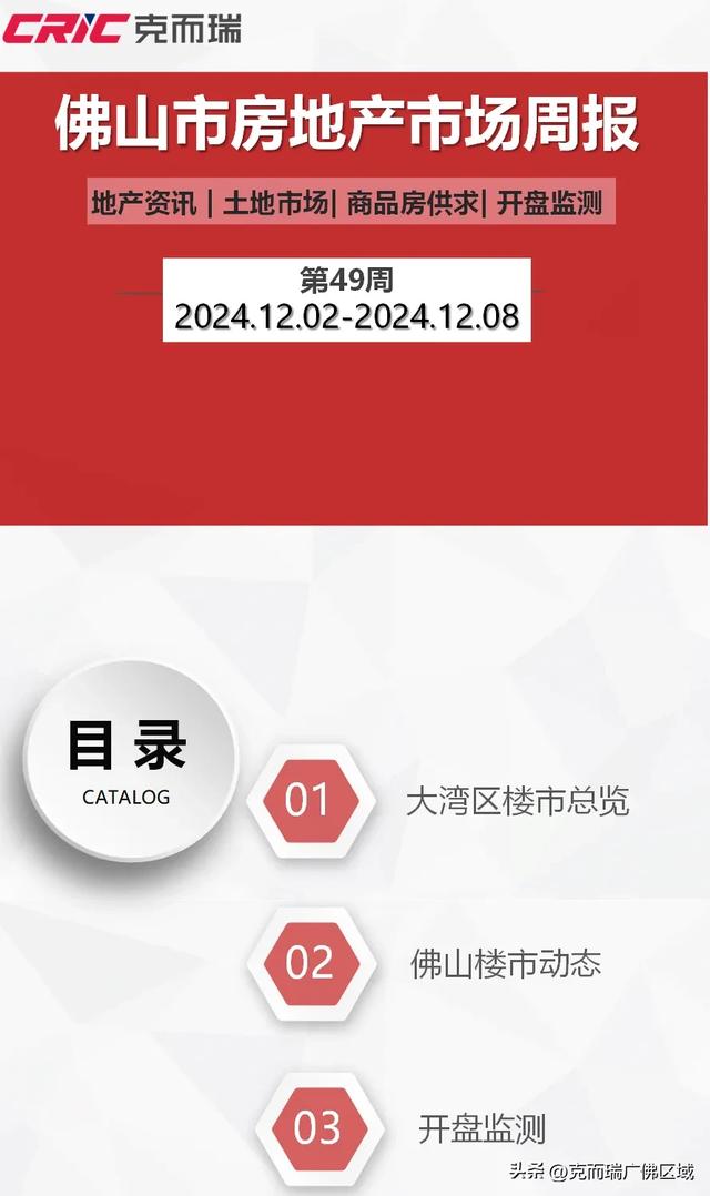 佛山旧窜改起去了！齐市网签1144套 附49周佛山楼市周报-4.jpg