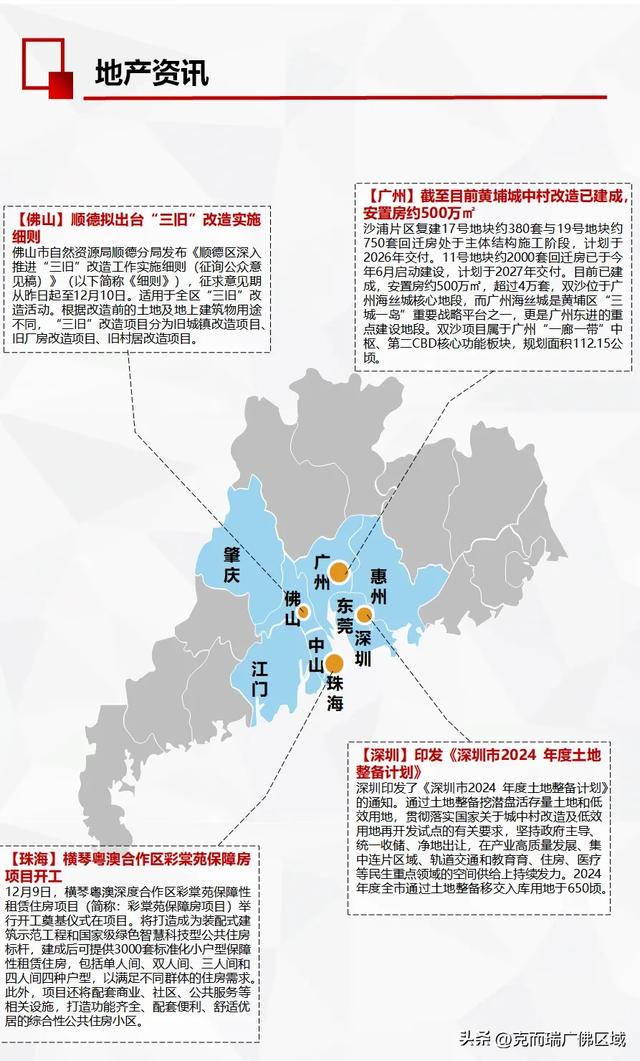 佛山旧窜改起去了！齐市网签1144套 附49周佛山楼市周报-6.jpg